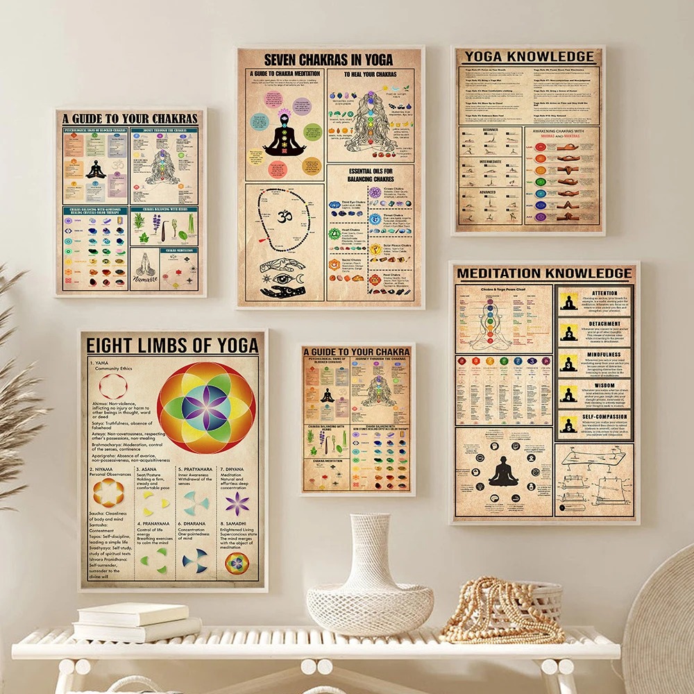 Yoga Chakras Knowledge Rules G - đánh giá và giá Home Gym Yoga Room