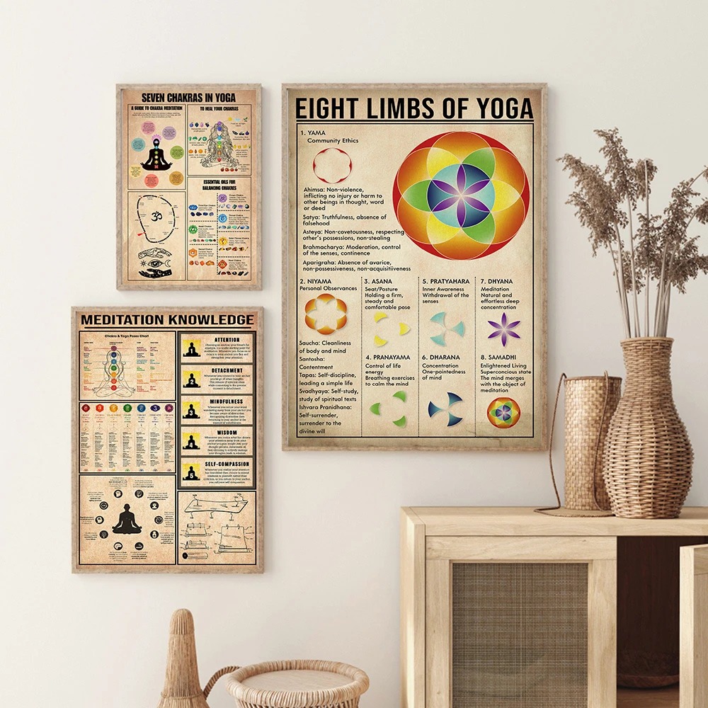 Yoga Chakras Knowledge Rules G - đánh giá và giá Home Gym Yoga Room