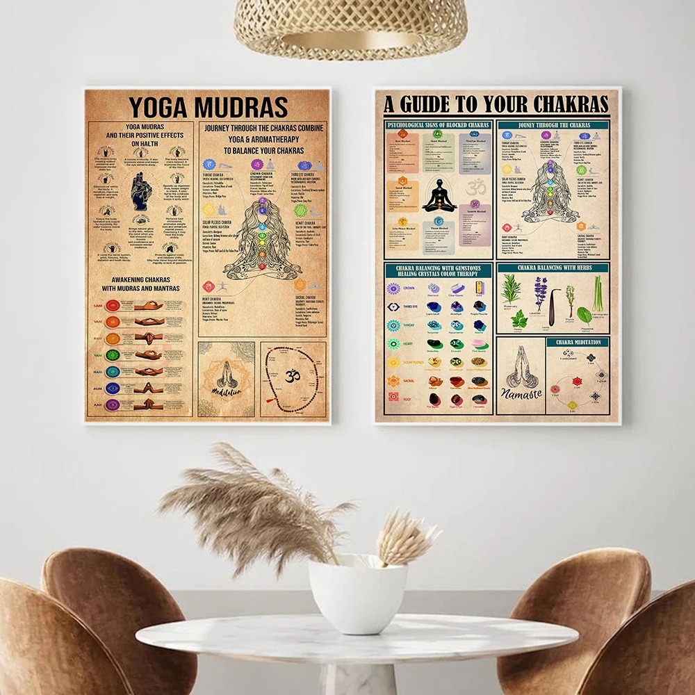 Yoga Chakras Knowledge Rules G - đánh giá và giá Home Gym Yoga Room